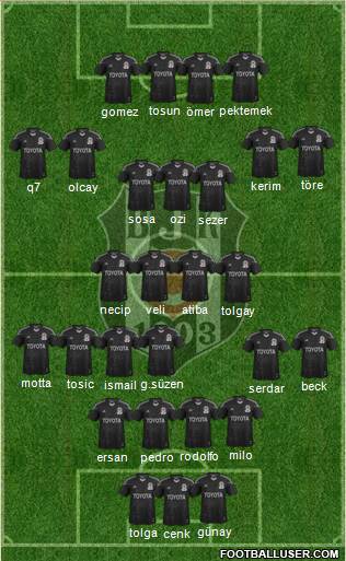 Besiktas JK Formation 2015