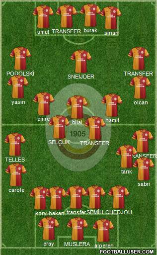 Galatasaray SK Formation 2015