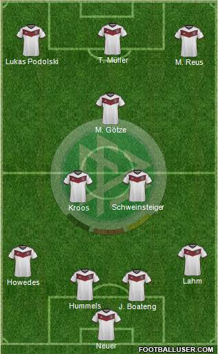 Germany Formation 2015