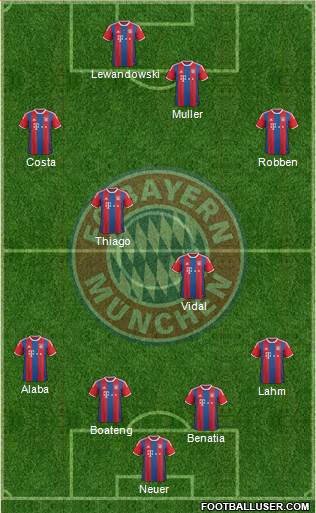 FC Bayern München Formation 2015