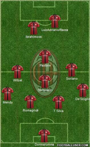 A.C. Milan Formation 2015