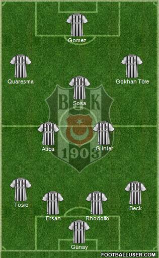 Besiktas JK Formation 2015