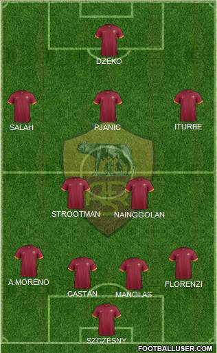 AS Roma Formation 2015