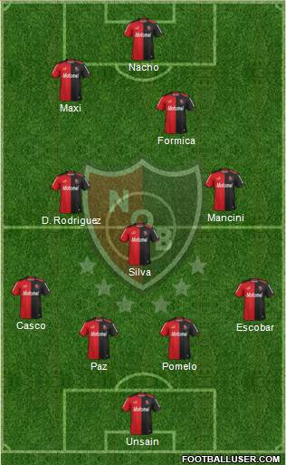 Newell's Old Boys Formation 2015