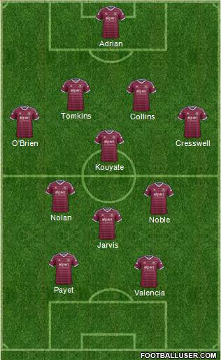 West Ham United Formation 2015