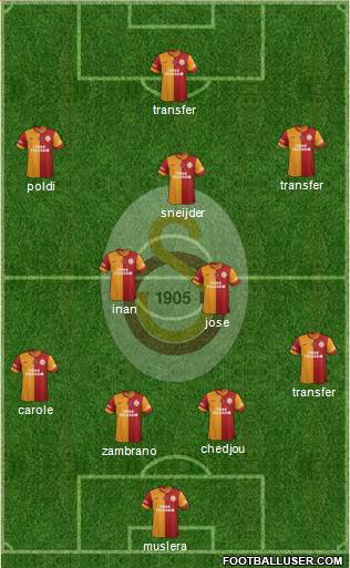 Galatasaray SK Formation 2015