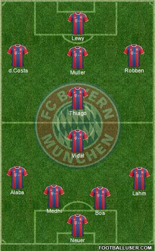 FC Bayern München Formation 2015