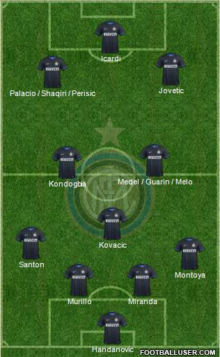 F.C. Internazionale Formation 2015