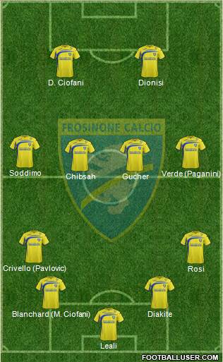 Frosinone Formation 2015