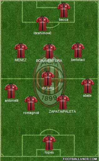 A.C. Milan Formation 2015