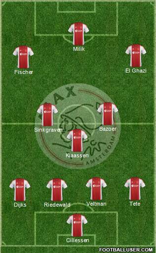 AFC Ajax Formation 2015