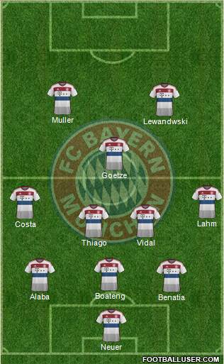 FC Bayern München Formation 2015