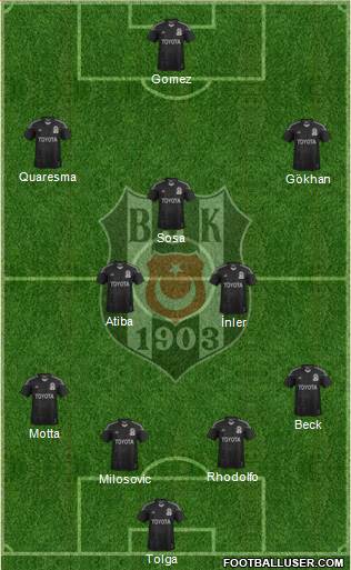 Besiktas JK Formation 2015