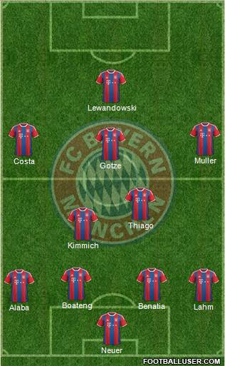 FC Bayern München Formation 2015