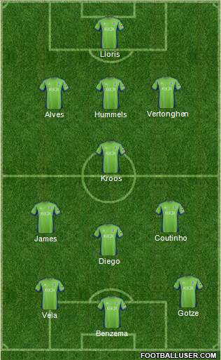 Seattle Sounders FC Formation 2015