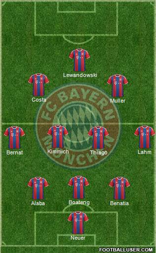 FC Bayern München Formation 2015
