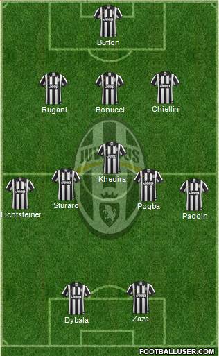 Juventus Formation 2015