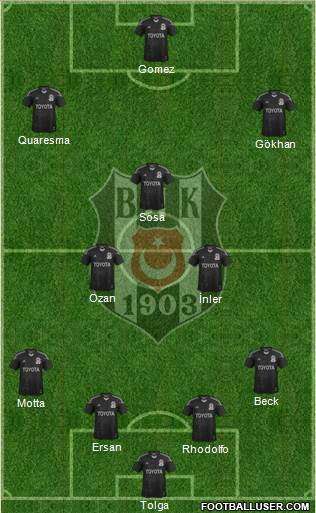 Besiktas JK Formation 2015