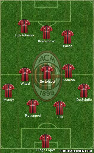 A.C. Milan Formation 2015
