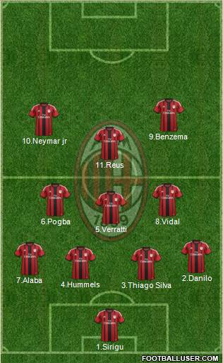 A.C. Milan Formation 2015