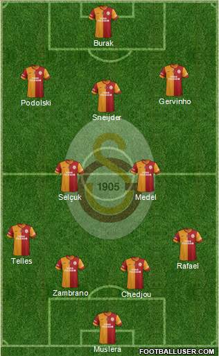 Galatasaray SK Formation 2015