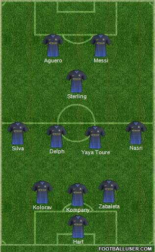 Manchester City Formation 2015