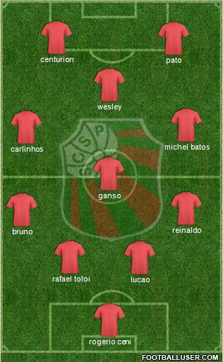 SC São Paulo Formation 2015