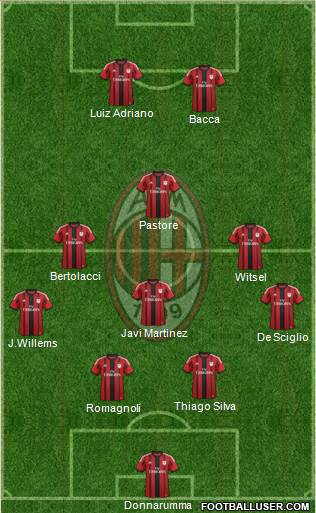 A.C. Milan Formation 2015