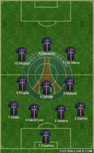 Paris Saint-Germain Formation 2015