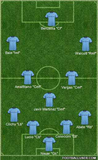 Manchester City Formation 2015