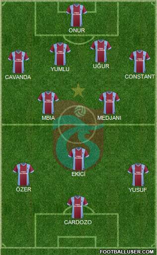 Trabzonspor Formation 2015