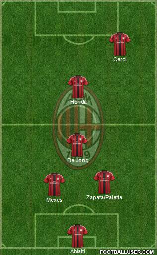 A.C. Milan Formation 2015