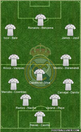 Real Madrid C.F. Formation 2015