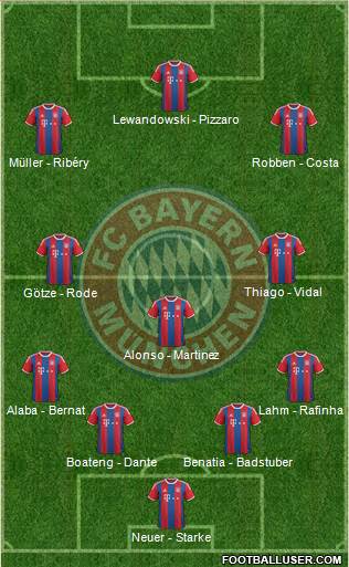 FC Bayern München Formation 2015