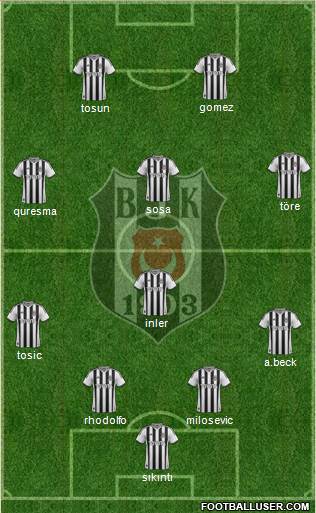 Besiktas JK Formation 2015