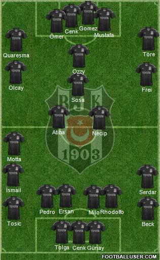Besiktas JK Formation 2015