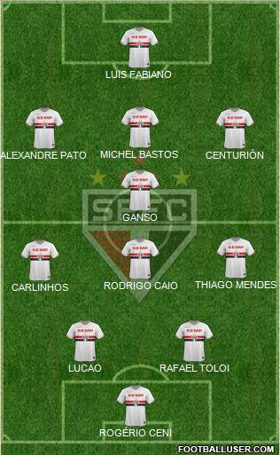 São Paulo FC Formation 2015
