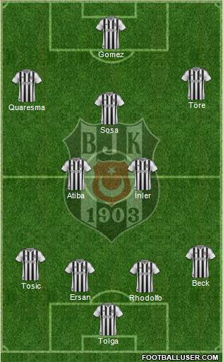 Besiktas JK Formation 2015