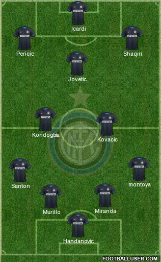 F.C. Internazionale Formation 2015