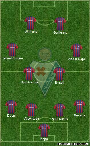 S.D. Eibar S.A.D. Formation 2015