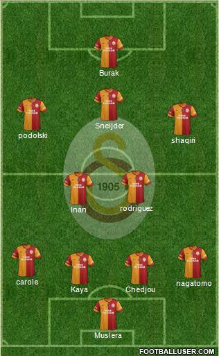 Galatasaray SK Formation 2015