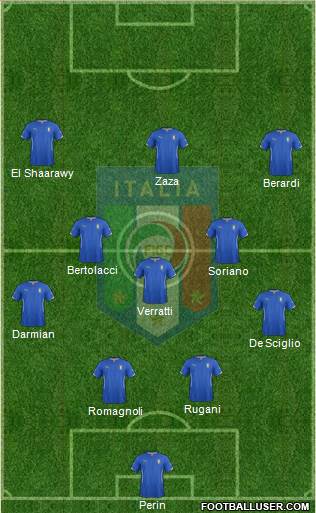 Italy Formation 2015