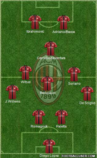A.C. Milan Formation 2015