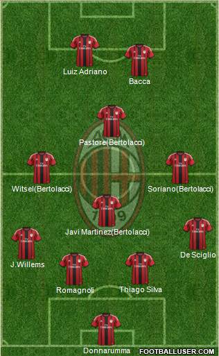 A.C. Milan Formation 2015