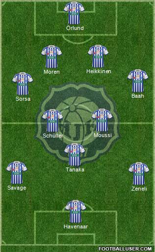 Helsingin Jalkapalloklubi Formation 2015