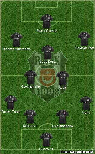 Besiktas JK Formation 2015