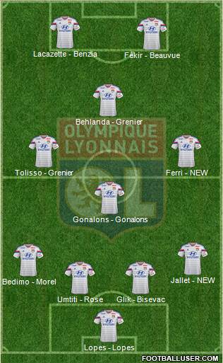 Olympique Lyonnais Formation 2015