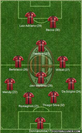 A.C. Milan Formation 2015