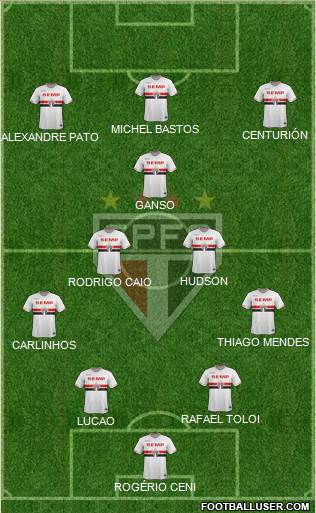 São Paulo FC Formation 2015