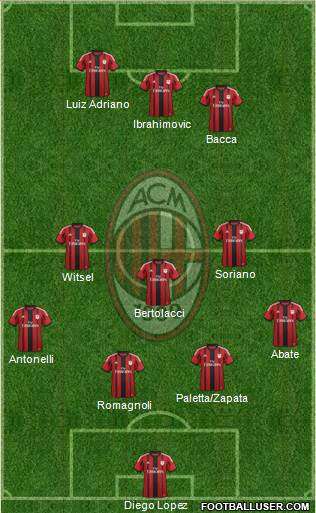 A.C. Milan Formation 2015